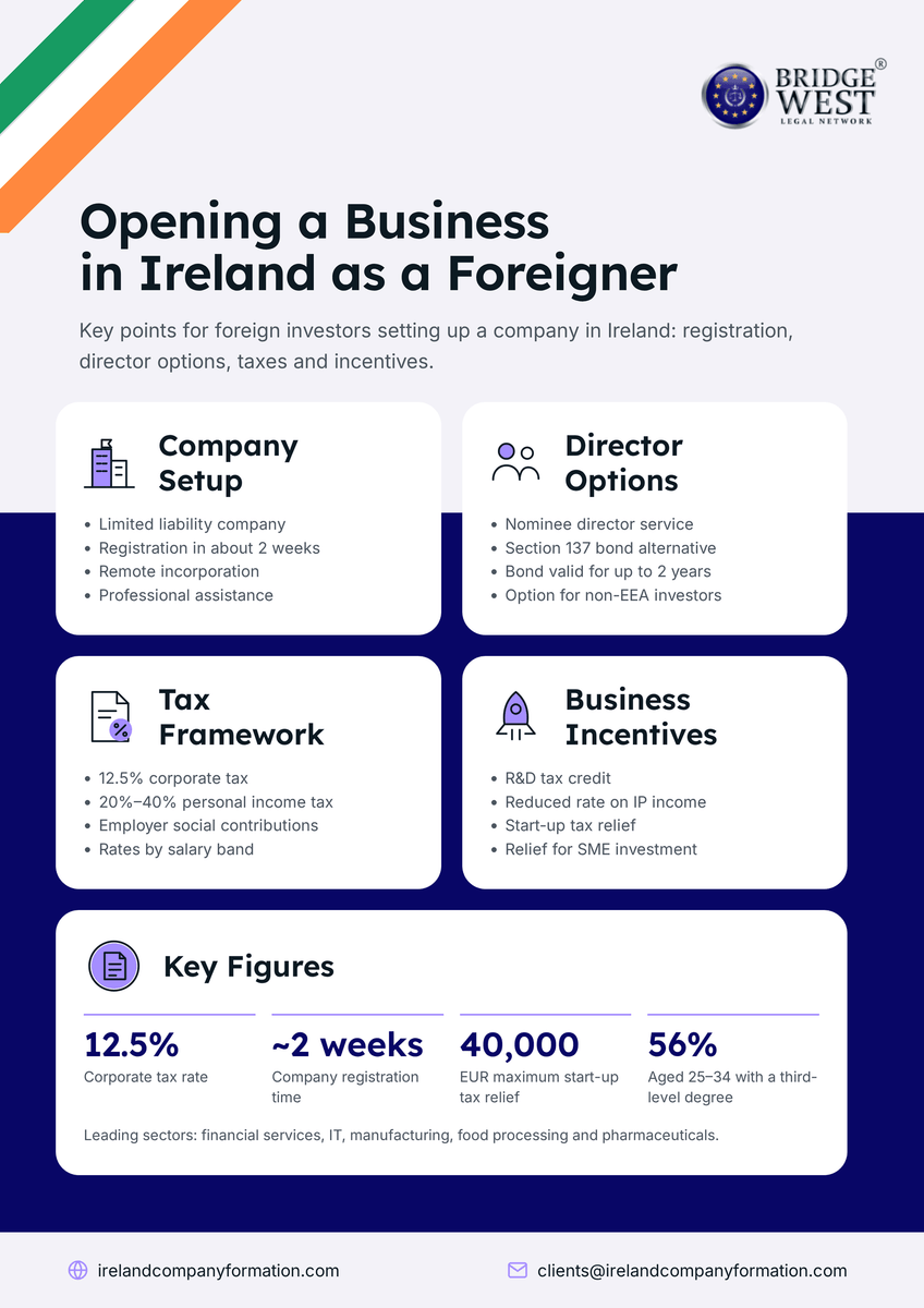Opening a Business in Ireland Foreigners